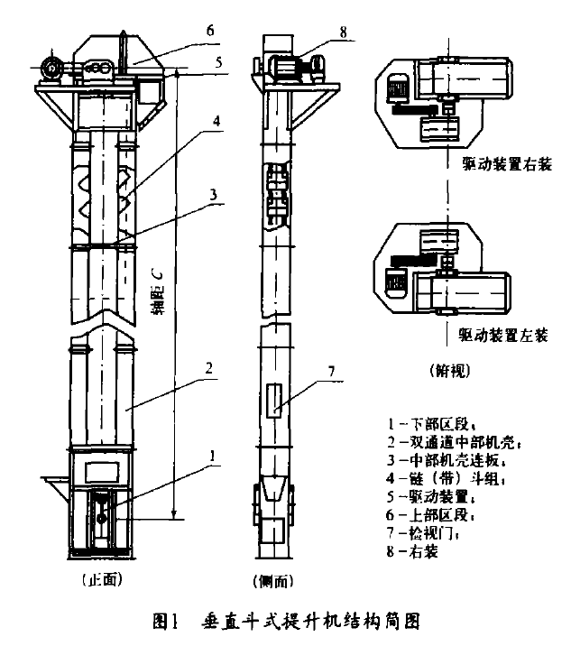 斗式提升機